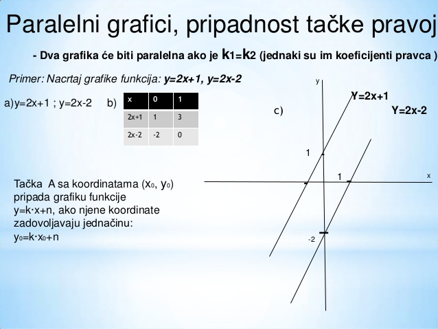 Paralelni grafici, pripadnost tačke pravoj