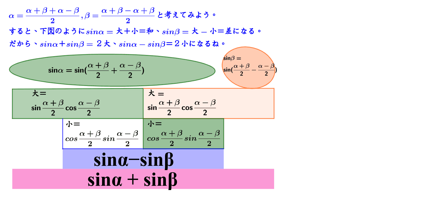 三角関数の和差を和差算で Geogebra 三角関数の和差を和差算で Geogebra