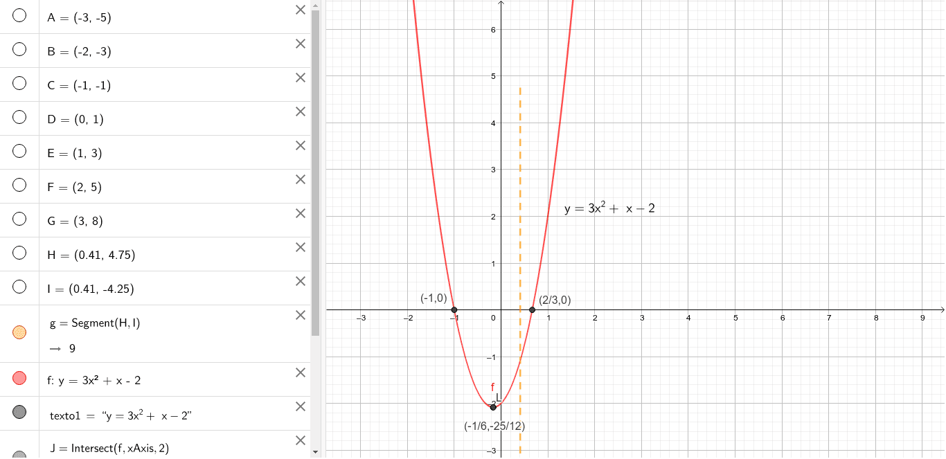 Funciones Y 3x 2 x 2 GeoGebra