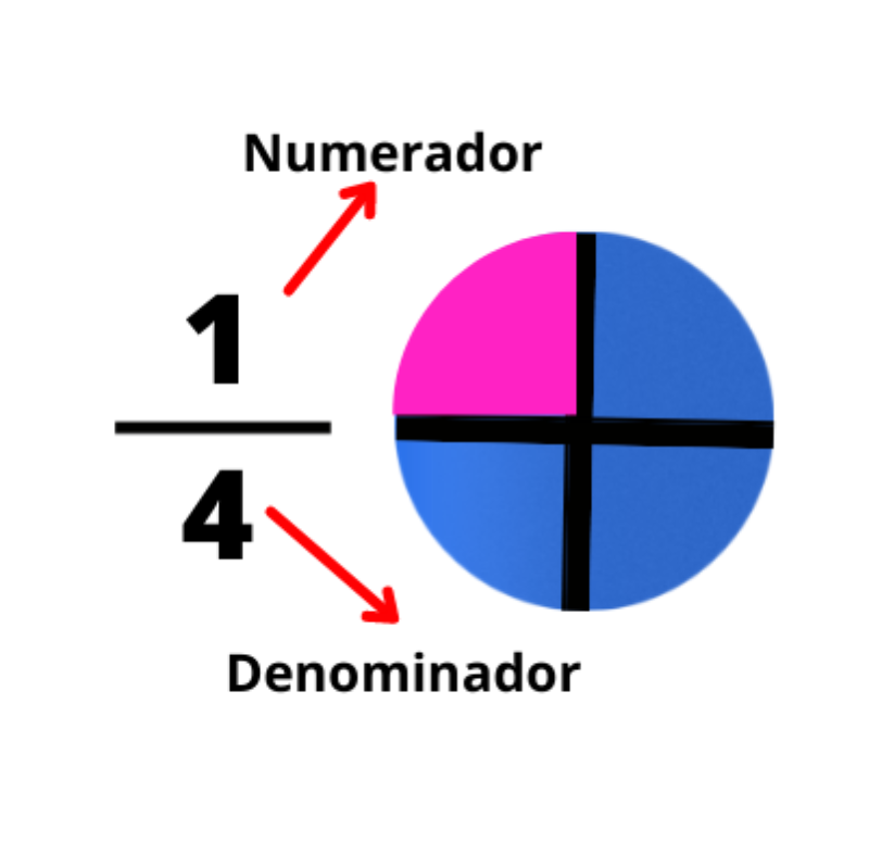 Ejemplo