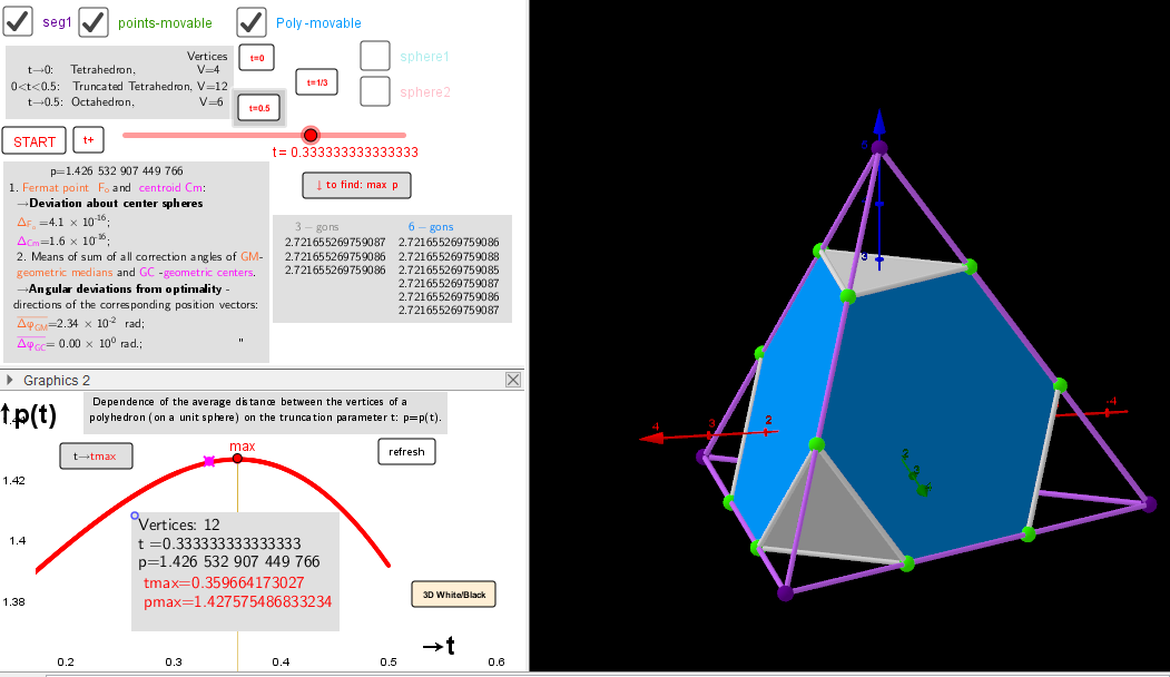 The case of regular hexagons and triangles in the faces of a truncated polyhedron. 