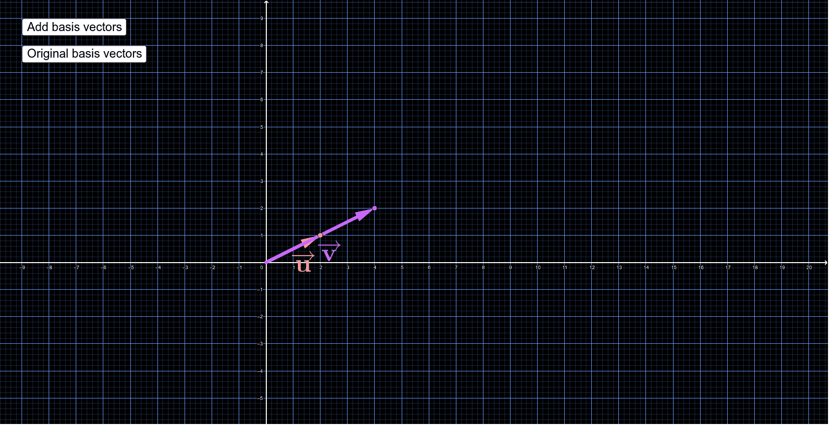 Linear Dependent Example