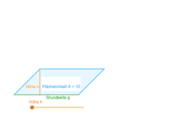 Die Höhe im Parallelogramm