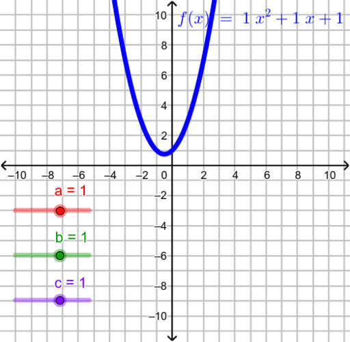 drawing quadratic equations – GeoGebra