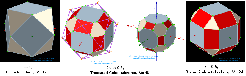 [size=85][url=http://dmccooey.com/polyhedra/Cuboctahedron.html]http://dmccooey.com/polyhedra/Cuboctahedron.html[/url]﻿                       t=0
[url=http://dmccooey.com/polyhedra/TruncatedCuboctahedron.html]http://dmccooey.com/polyhedra/TruncatedCuboctahedron.html[/url]﻿   0http://dmccooey.com/polyhedra/Rhombicuboctahedron.html           t=0.5[/size]