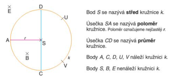 Pozoruj obrázek a doplň věty pod obrázkem.