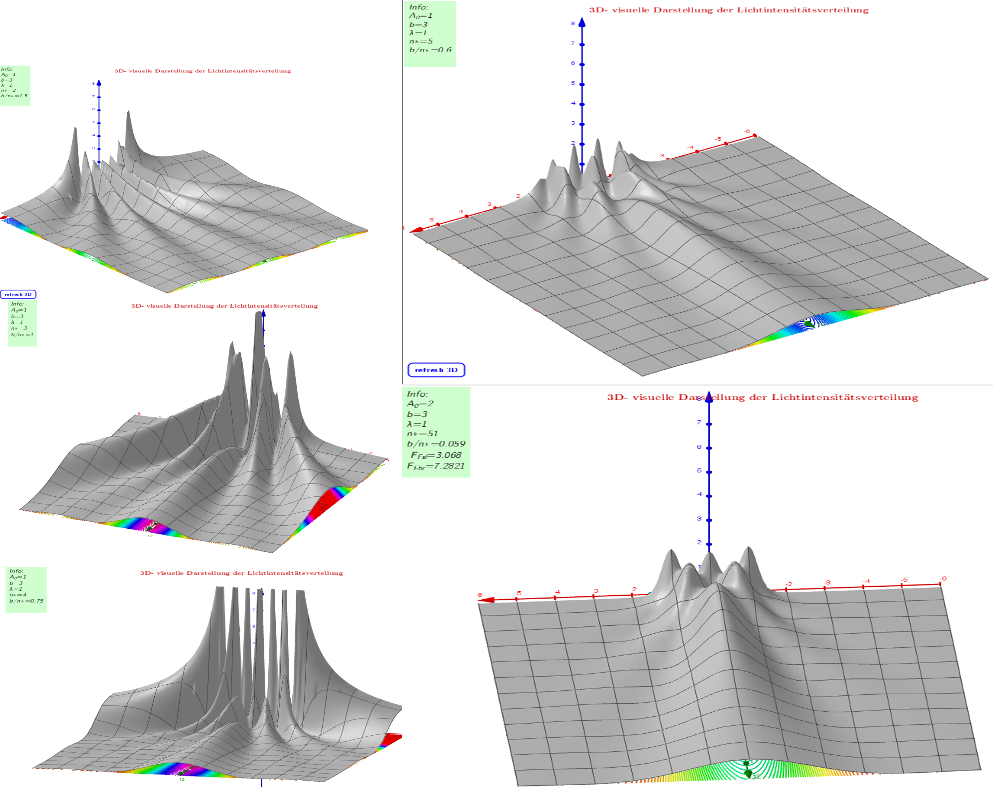 2. Vergleichsbilder: hyperbolische Interferenz und Beugung am Spalt: 3D Oberflächen
