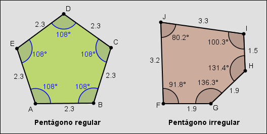 Paradoja Beca cubierta Ángulos en polígonos – GeoGebra