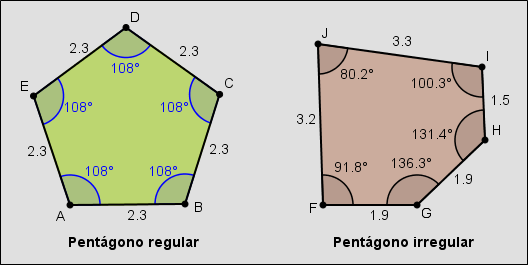 bandera nacional televisor Dirigir Ángulos en polígonos – GeoGebra