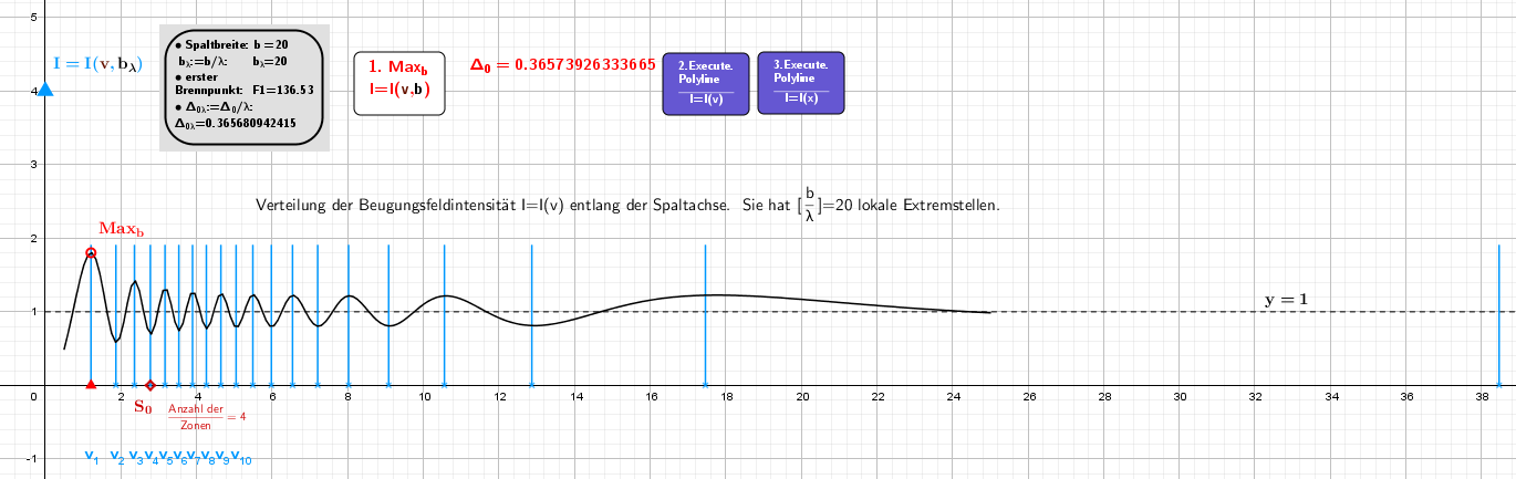 [size=85][b]Abb.3[/b] Verteilung der Lichtintensität hinter einem Spalt entlang der Spaltenachse als Funktion des Fresnelschen v-Parameters durch numerische Berechnung des Beugungsintegrals I=I(v).[/size]