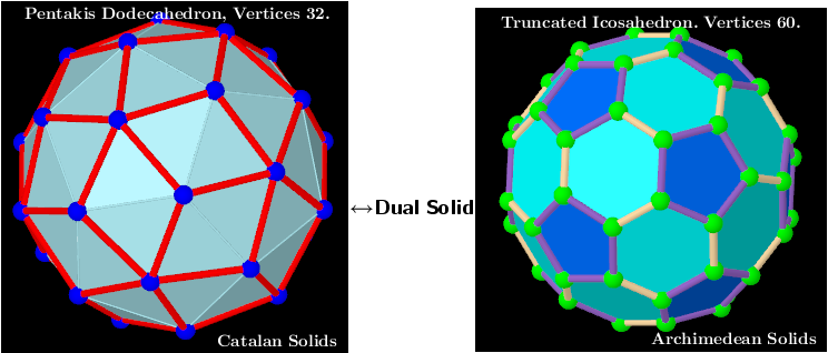 Pentakis Dodecahedron and Truncated Icosahedron. 