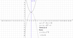 AS Further Maths - Complex Numbers