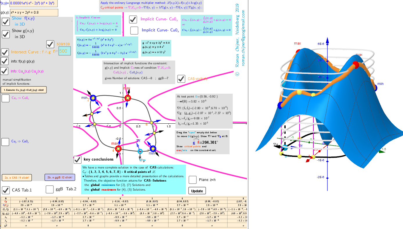 Visualizing the Lagrange Multiplier Method. – GeoGebra