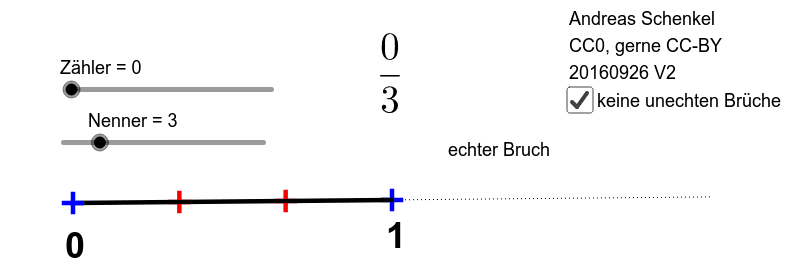 Applet C) Anteile am Zahlenstrahl. Du kannst hier Nenner und Zähler einstellen. Lasse dir zunächst "keine echten Brüche" anzeigen (Haken an).