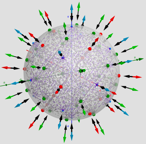 [color=#333333]Distribution of points Pi[/color][color=#ff0000], [color=#5b0f00]test Point[/color],  [color=#ff0000]Max[/color]/[color=#0000ff]min[/color]/[color=#38761d]saddle[/color] -[color=#333333]Critical points[/color] on a sphere. Vectors ∇f and ∇g at these points.
max:[/color] n=14   [color=#0000ff]min:[/color]  n=12  [color=#6aa84f]sad:[/color]  n=24