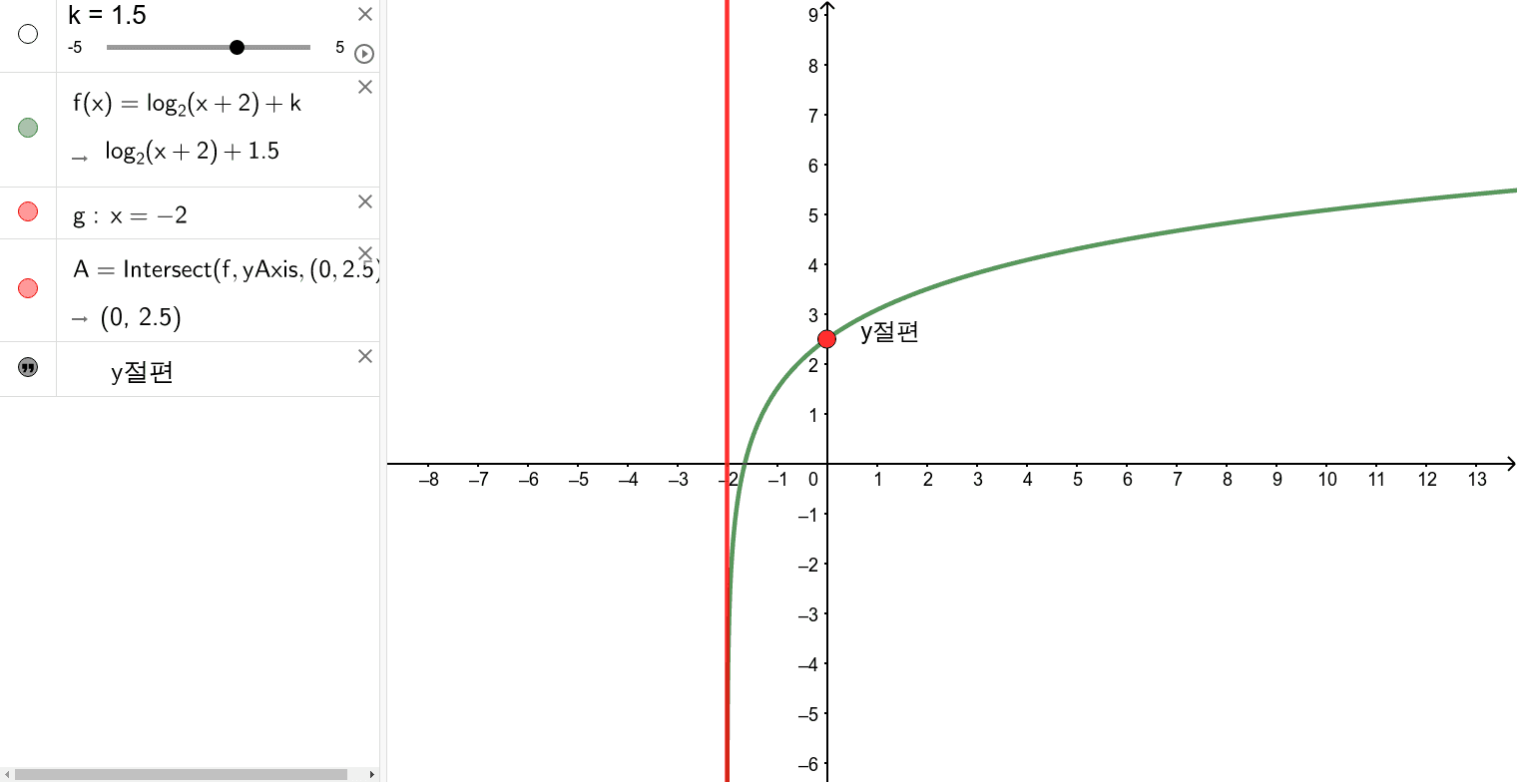 지수함수와 로그함수 P55 14번 – Geogebra