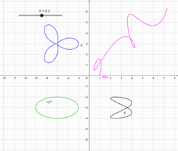 Parametervoorstellingen