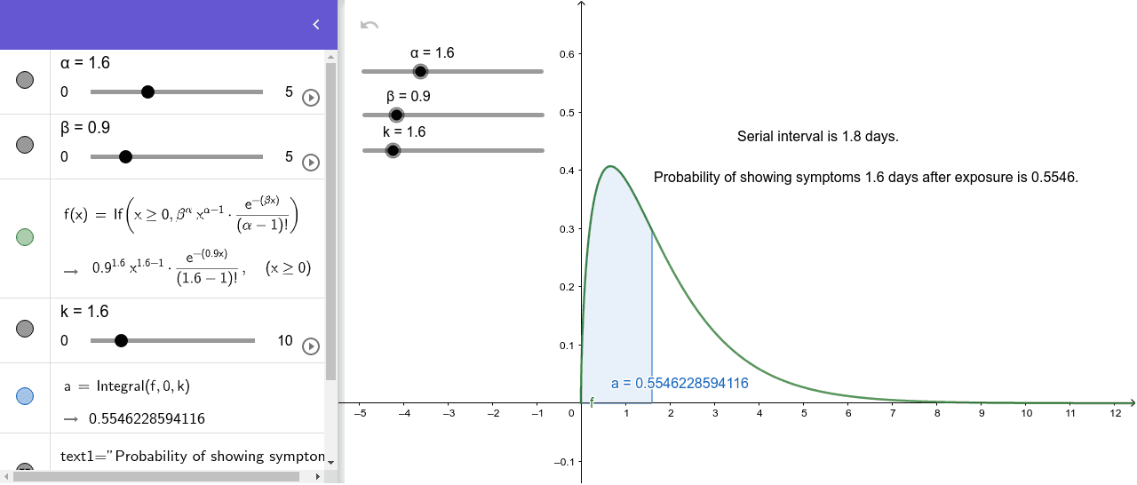 Gamma distribution GeoGebra
