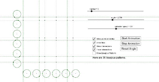 Lissajous Patterns – GeoGebra Lissajous Patterns – GeoGebra