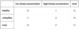 Associations in Categorical Data: IM Alg1.3.3