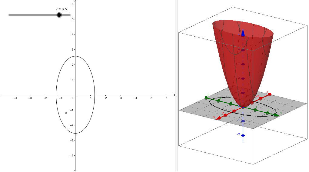 Curvas nivel grafica 2D-3D