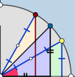 Trigonometry by S N Attar