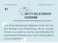 MO_SB_Top 5 Diagramme_ER Diagramm.pdf