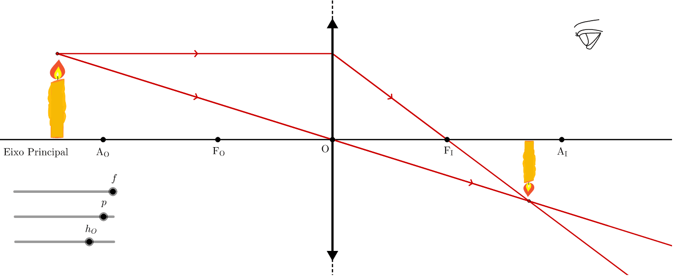 Lentes Esf ricas Determina o Gr fica GeoGebra
