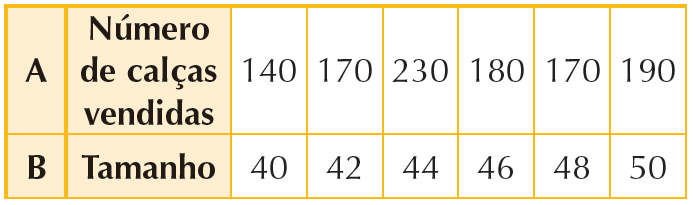 Questão 4: Observe a tabela.