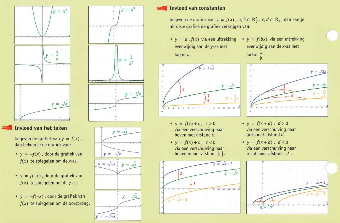 6 Analyse H1