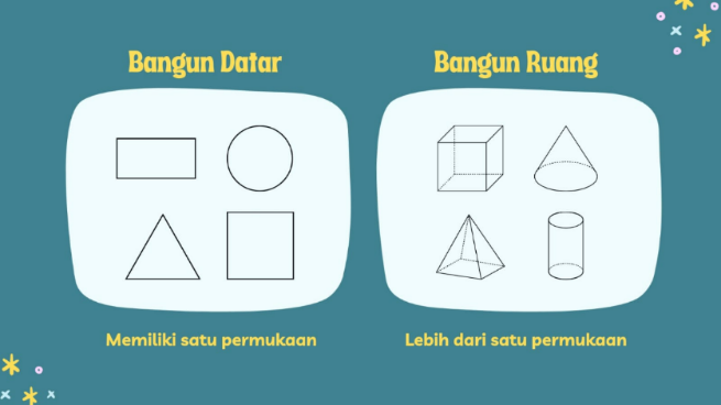 PERBEDAAAN BANGUN DATAR DAN BANGUN RUANG