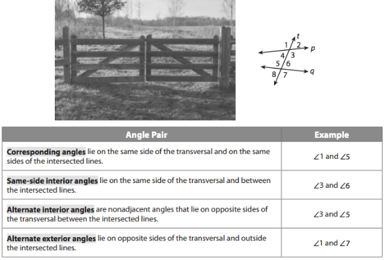 Note the kinds of angles formed by 2 lines p and q, and transversal t. This diagram is also in your text (p. 175).