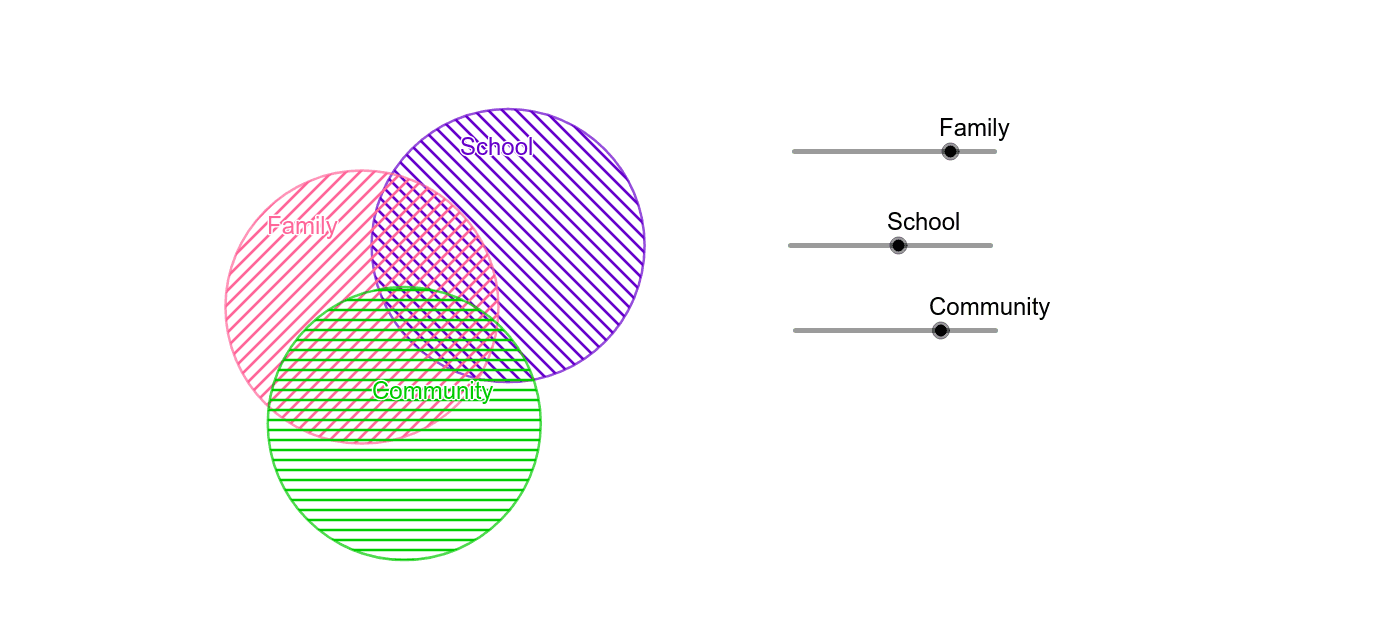 Esptein's Overlapping Spheres of Influence GeoGebra