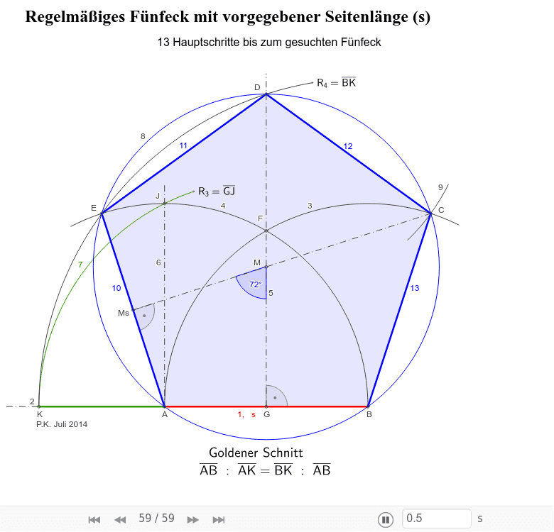 GeoGebra Applet