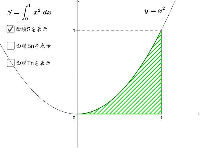 区分求積法 Geogebra 区分求積法 Geogebra