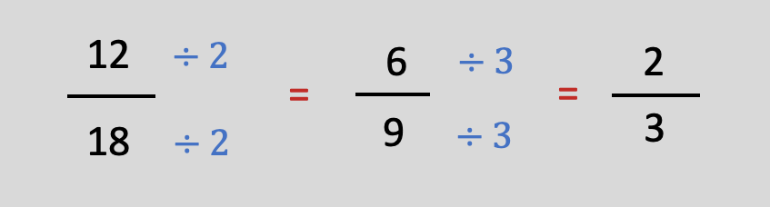 Simplificação de frações – GeoGebra