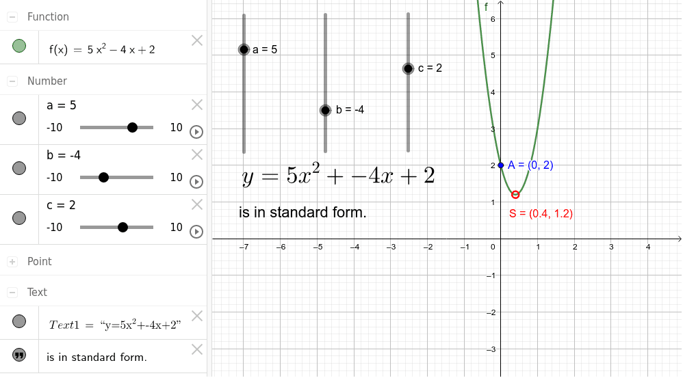 Point S is the vertex. Point A the intersection point of the parabola with the y-axis.