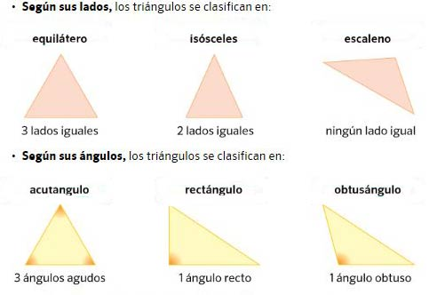 Los triángulos se pueden clasificar según la medida de sus LADOS o según la medida de sus ÁNGULOS.