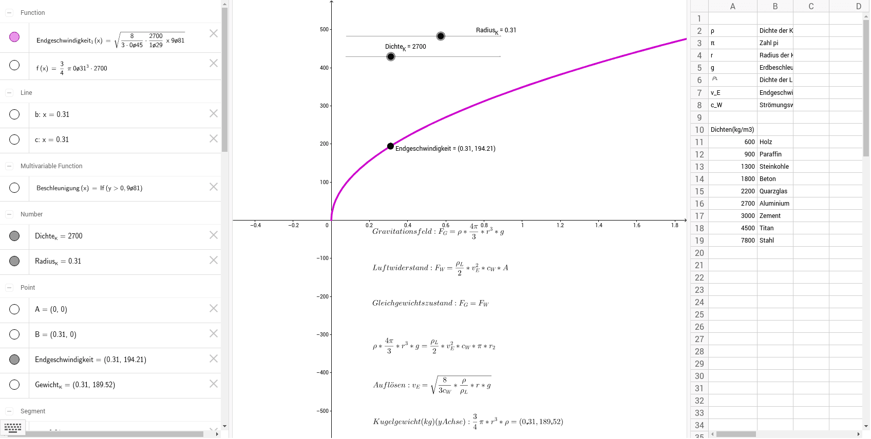 GeoGebra Applet