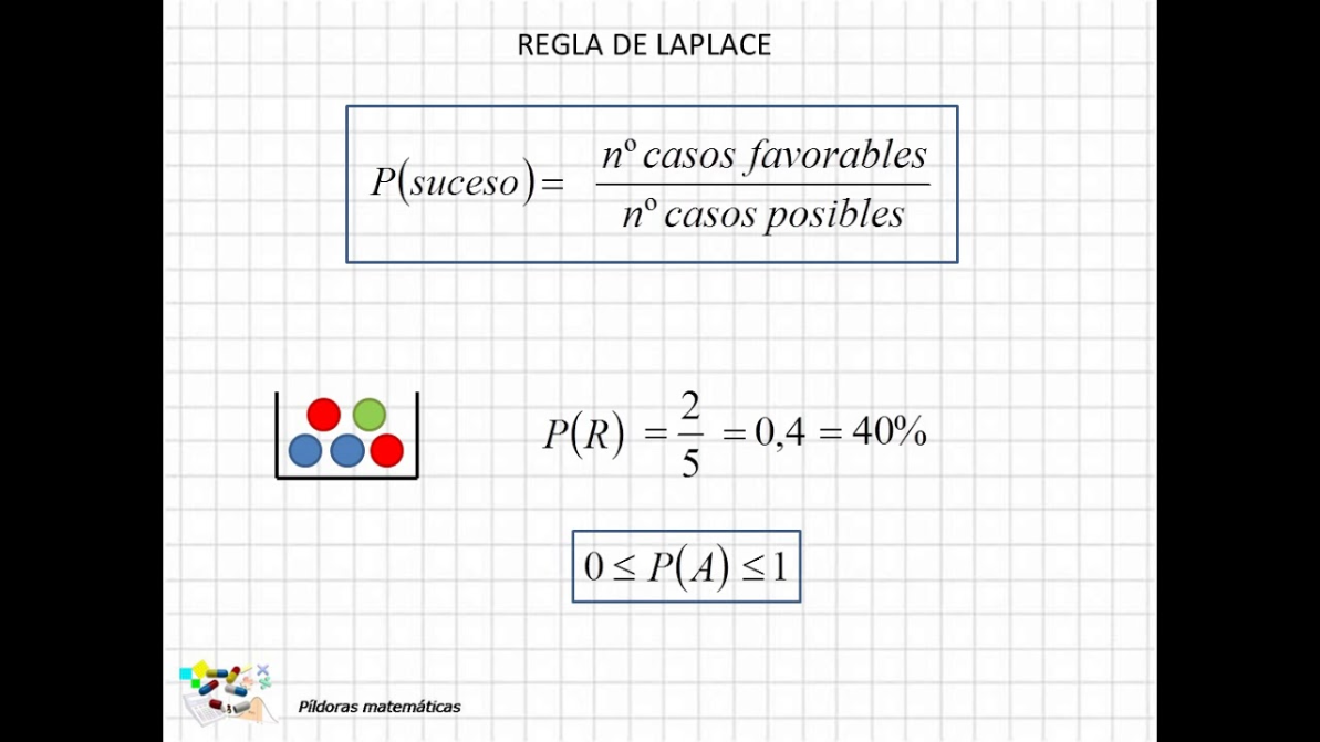 Fórmula de la Regla de Laplace