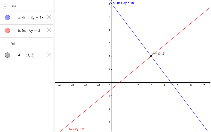 Sistema de Ecuaciones: Método Gráfico