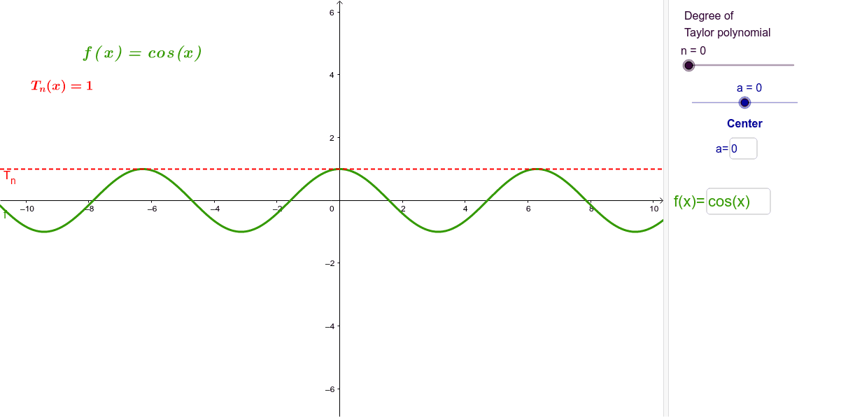 Polynomial Graph  MathCrackercom