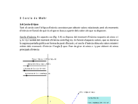3.4 Cercle-El·lipse.pdf