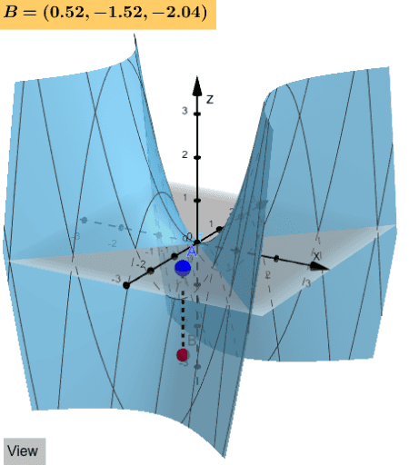 partial derivatives and tangent plane geogebra xy chart calculator