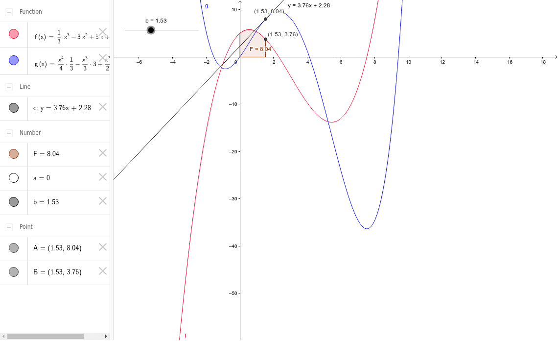 Fundamental theorem of calculus geogebra