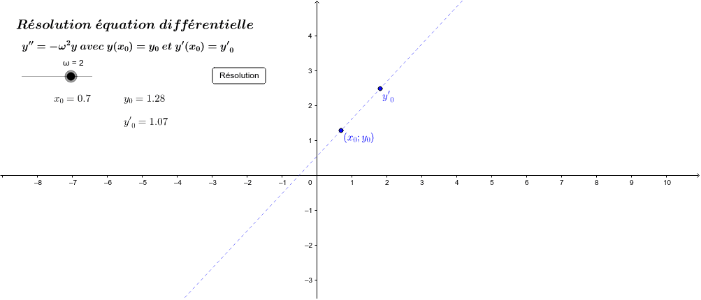 GeoGebra Applet