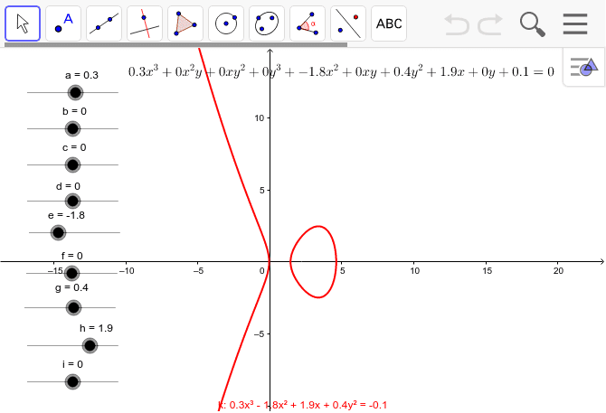 3次曲線の分類 – GeoGebra 3次曲線の分類 – GeoGebra