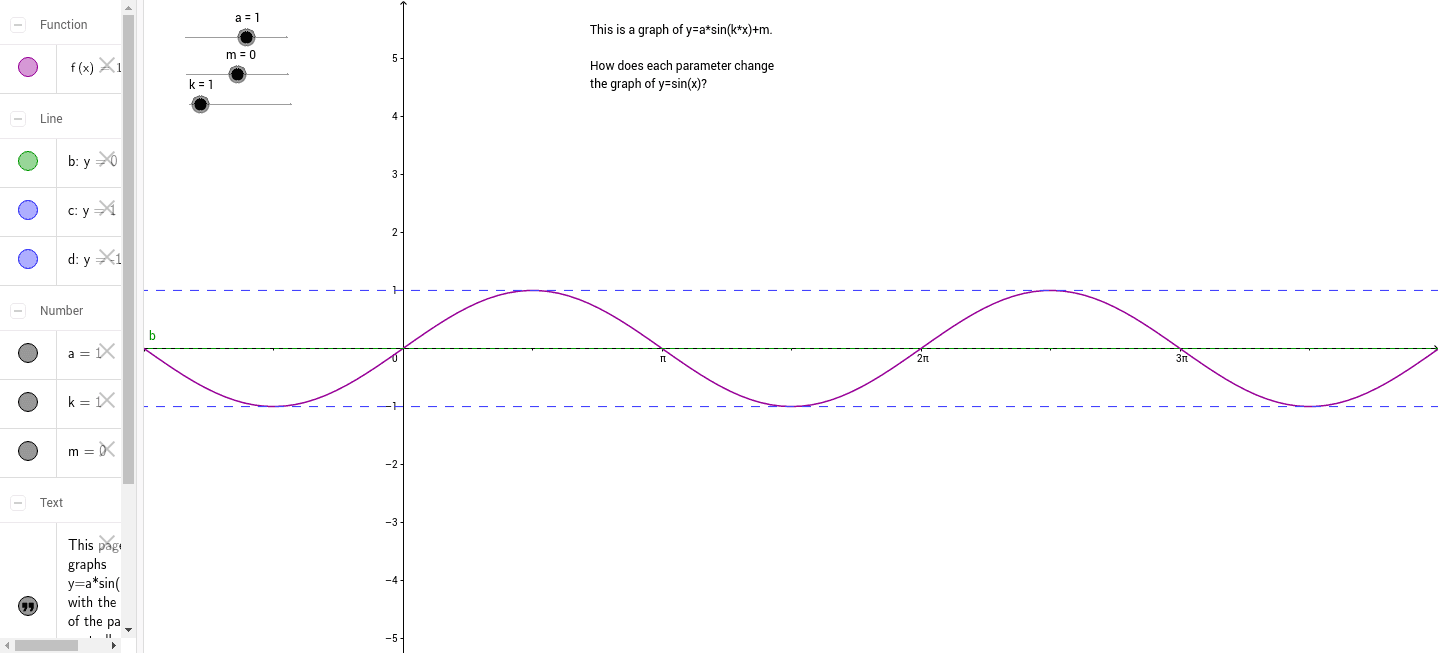 Trig Ceilings And Floors Geogebra