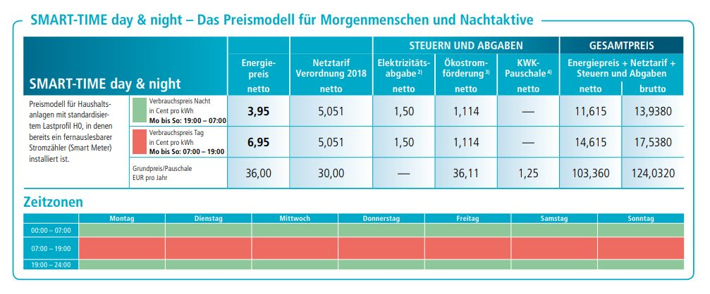 Quelle: https://www.energieag.at/EAG-RZ-20180102-Preisfolder-SmartTime-Privatkunden-2018.pdf?:hp=1;2;de