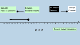 Inecuaciones (iniciación)